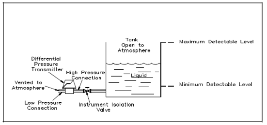 950_Open Tank Differential Pressure Detector.png